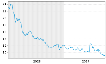 Chart inTEST Corp. - 5 Jahre
